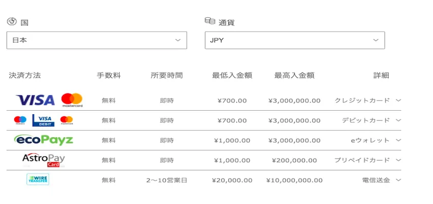 入金方法